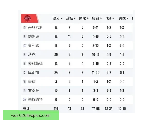 老鹰最新比赛比分分析及关键球员表现全解读